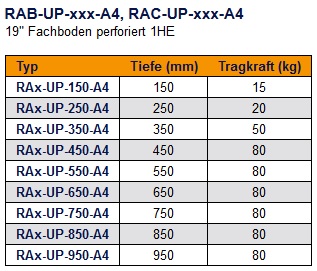10 Zoll Fachboden für Serverschrank - Robust & Flexibel | 1HE Rack Zub