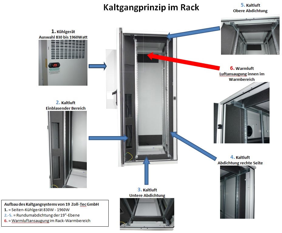 Kaltgang-System im IT-Schrank für optimale Nutzung der Kühltechnik